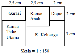 Denah Ruang